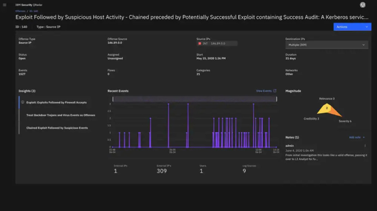 IBM Security QRadar dashboard with chart and KPIs.