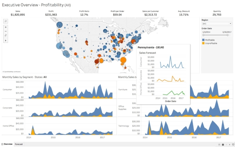Data visualization in Tableau.