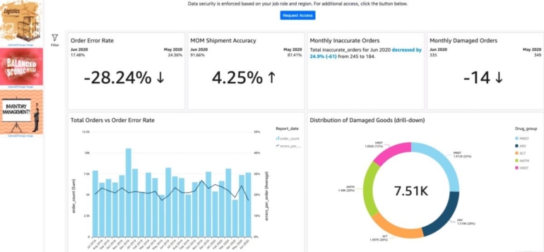 Embedded analytics demo in AWS.