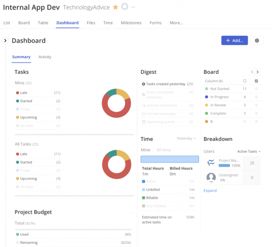 Dashboard view in Teamwork