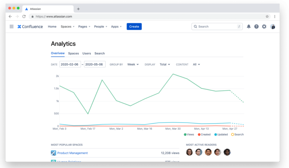 Analytics in Confluence