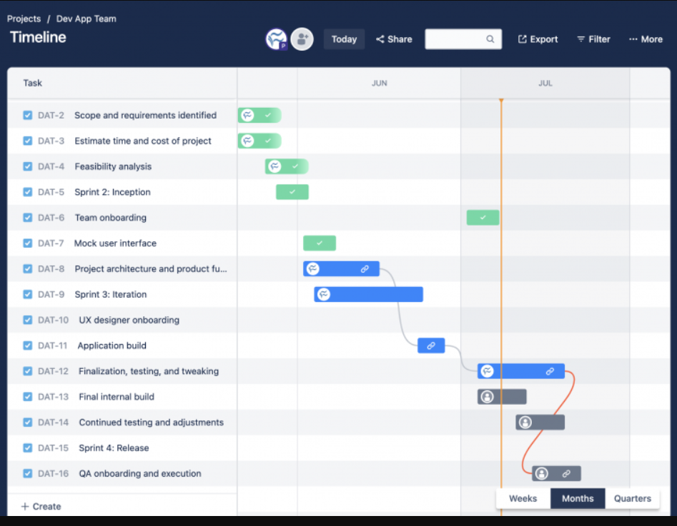 Timeline view in Jira